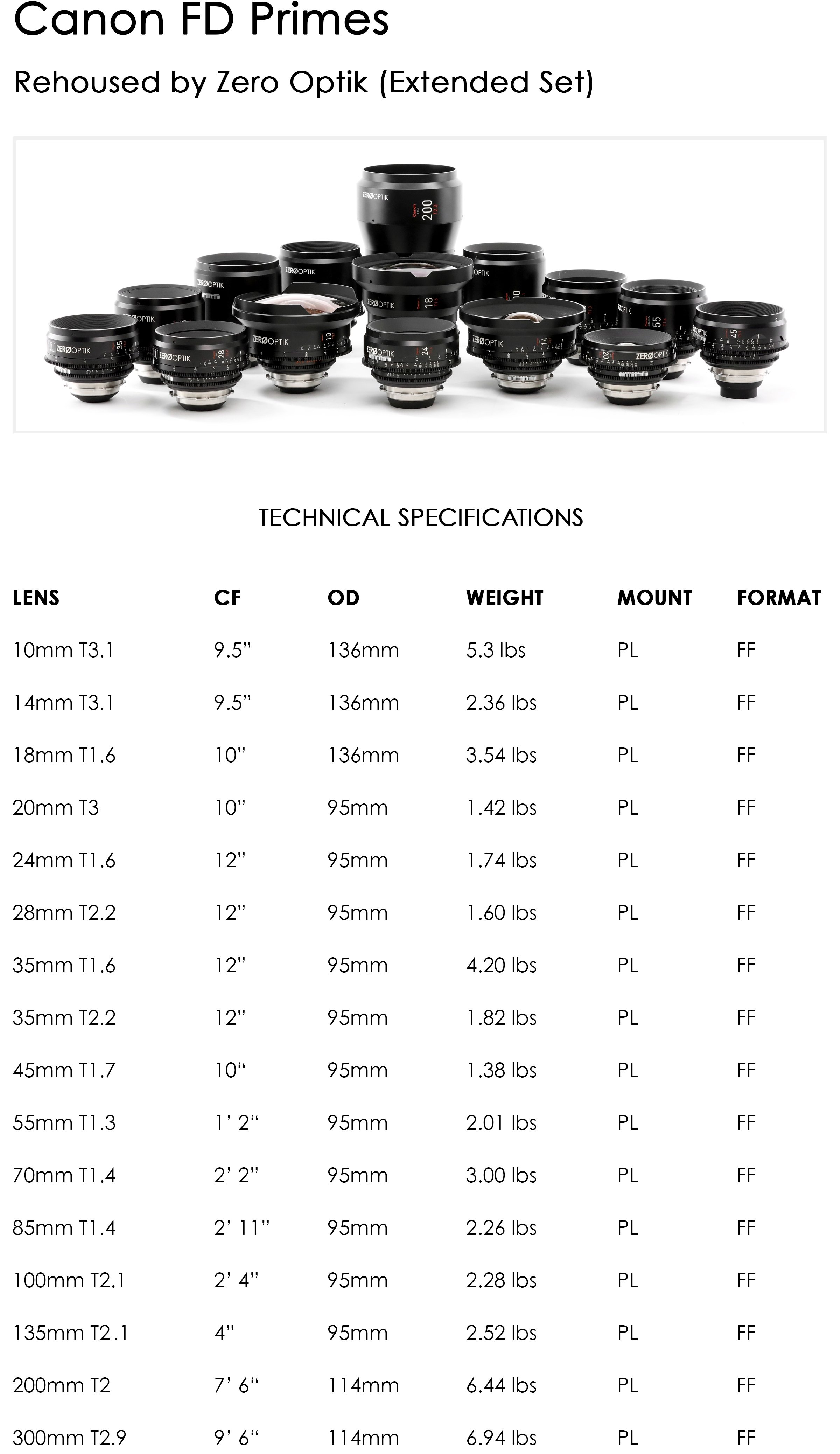 Rent TLS Canon FD Lenses — OLD FAST GLASS